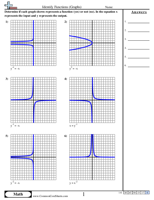 Identify Functions (Graphs) worksheet